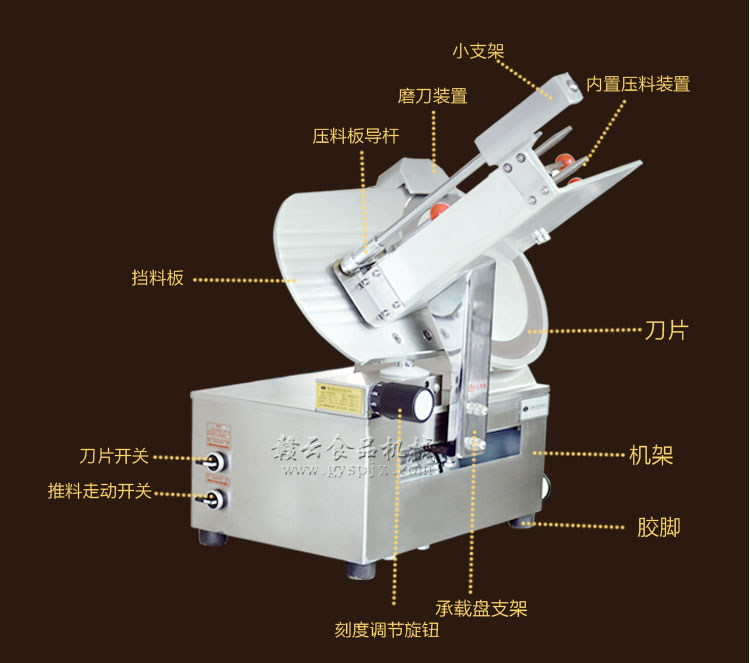 全自動(dòng)羊肉切片機(jī)(圖7)