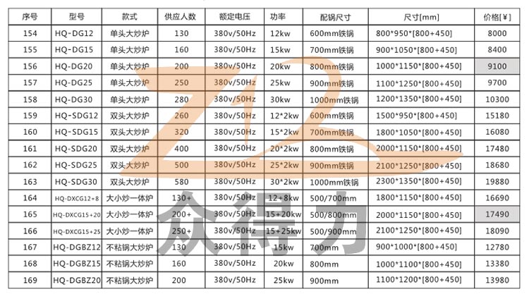 中央廚房設(shè)備廠家