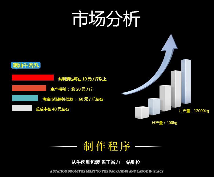 正宗潮汕牛肉丸加工一整套設(shè)備(圖5)