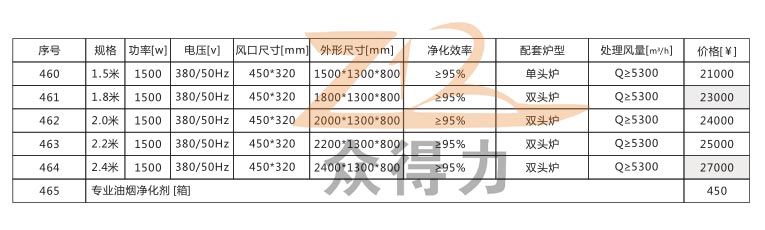 商用廚房設(shè)備公司