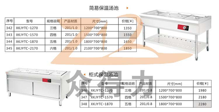 凈菜設(shè)備