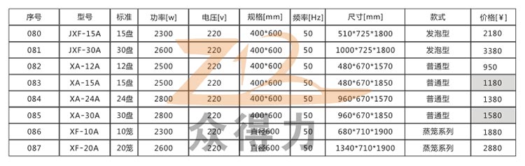 商用廚房設(shè)備公司