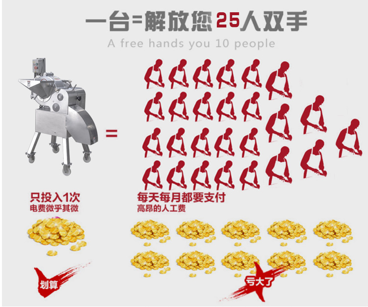 果蔬切丁機(jī)土豆大蒜切丁機(jī)多少錢(qián)一臺(tái)廠(chǎng)家直銷(xiāo)果蔬切丁機(jī)(圖6)